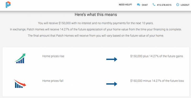 Patch Homes Offer Amount And Terms Explained