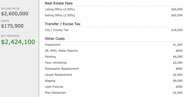 How much does it cost to sell a home