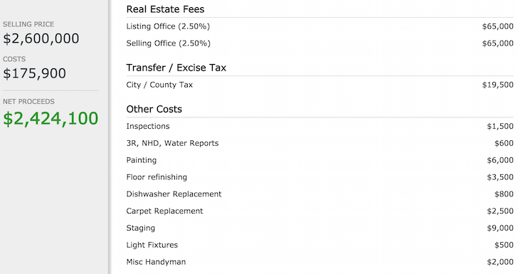 How much does it cost to sell a home