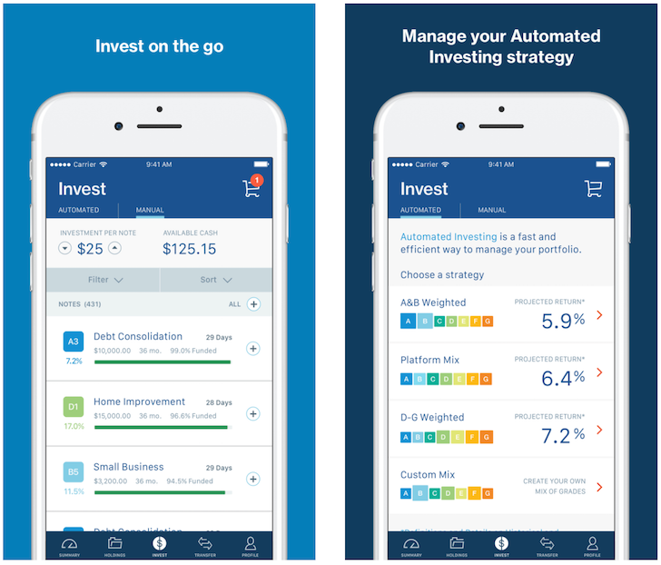 10 Years Later A P2P Investing Update
