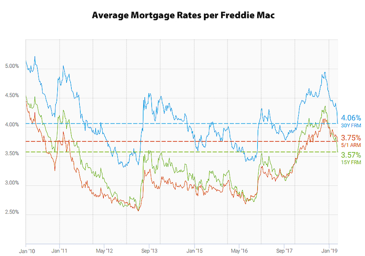 30 Day Libor Vs Prime Rate Chart