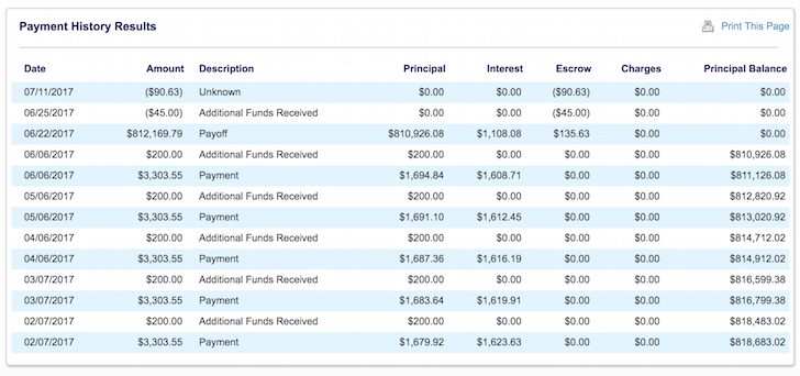 Rental house mortgage payoff - why I sold my rental home