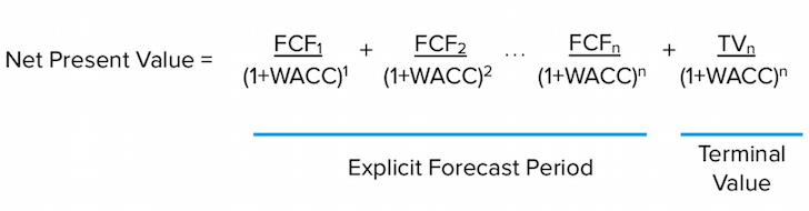 Net present value formula when valuing a business