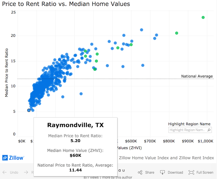 Save 5000 In A Year To Buy A Home Chart