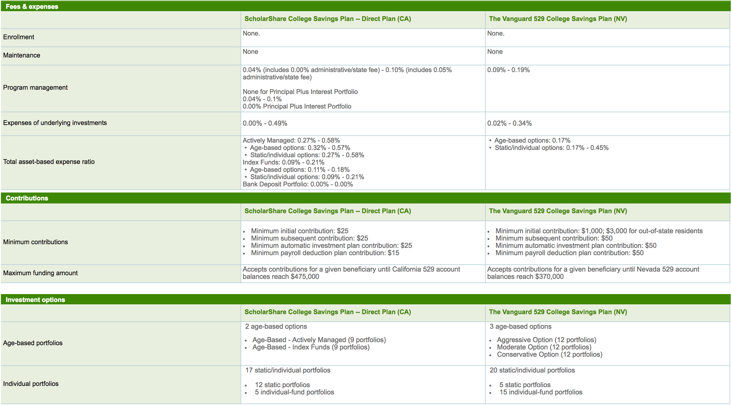 529 Plan Comparison Chart