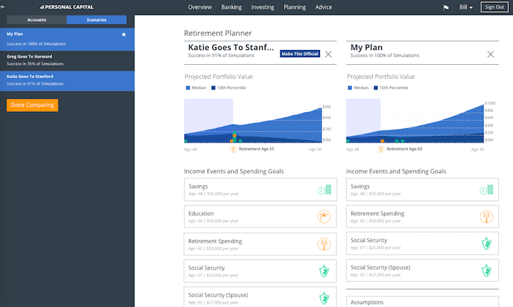 529 Plan Performance Comparison Chart