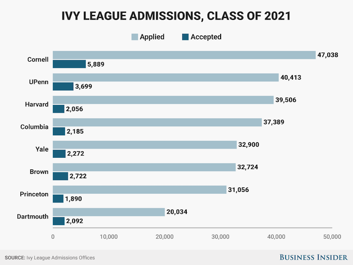 Villanova Salary Band Chart