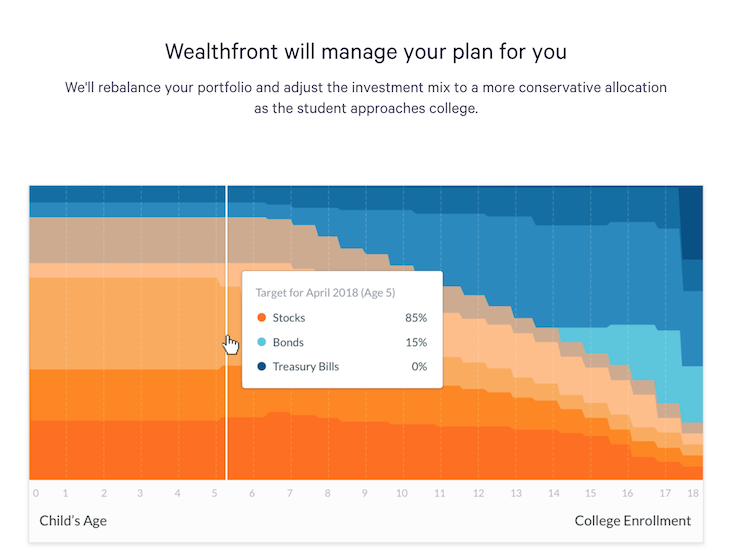 Wealthfront 529 Plan Asset Allocation