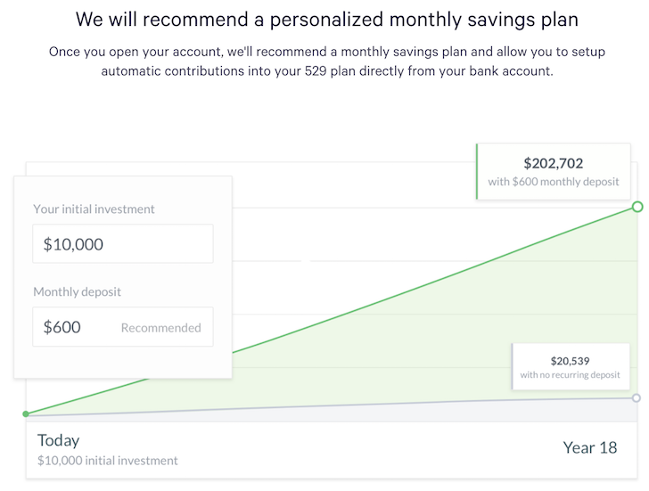 Wealthfront 529 Plan Review Saving And Investing For College