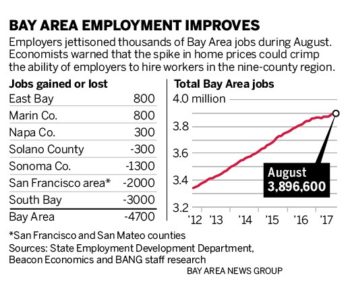 Bay Area Employment Report August 2017