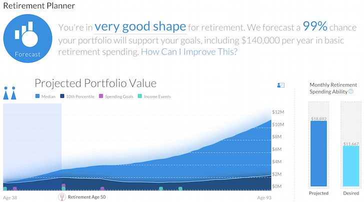 Personal Capital Retirement Planner Tool - no wealth outside their home