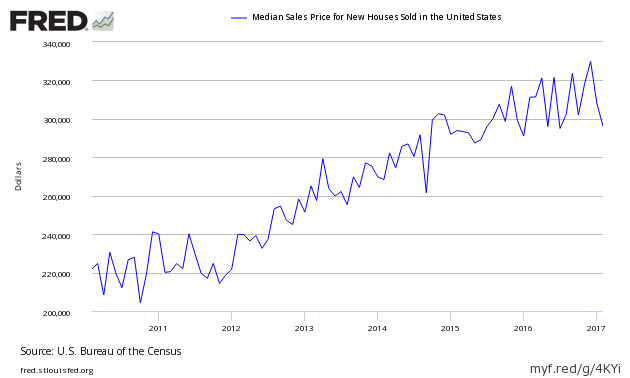 Property Tax Rate In San Francisco Property Tax Rate In San Francisco