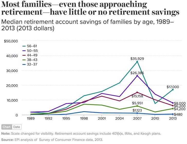 Mass State Retirement Chart Group 1