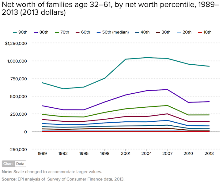 Net Worth By Percentile 2025