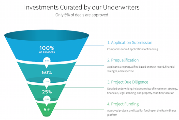 Real Estate Crowdfunding Vs Rental Property Real Estate Crowdfunding Vs Rental Property