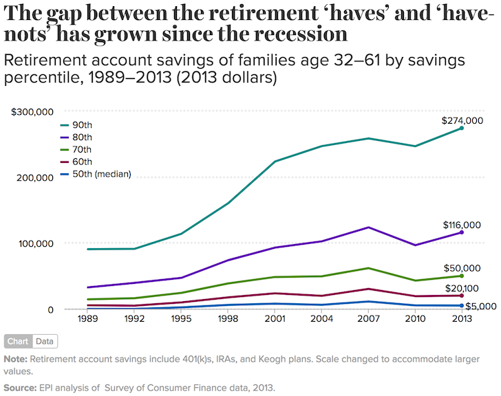 Mass State Retirement Chart Group 2