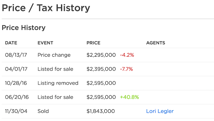 Home price sale history