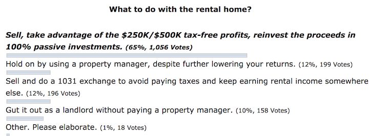 Sell or keep rental home poll