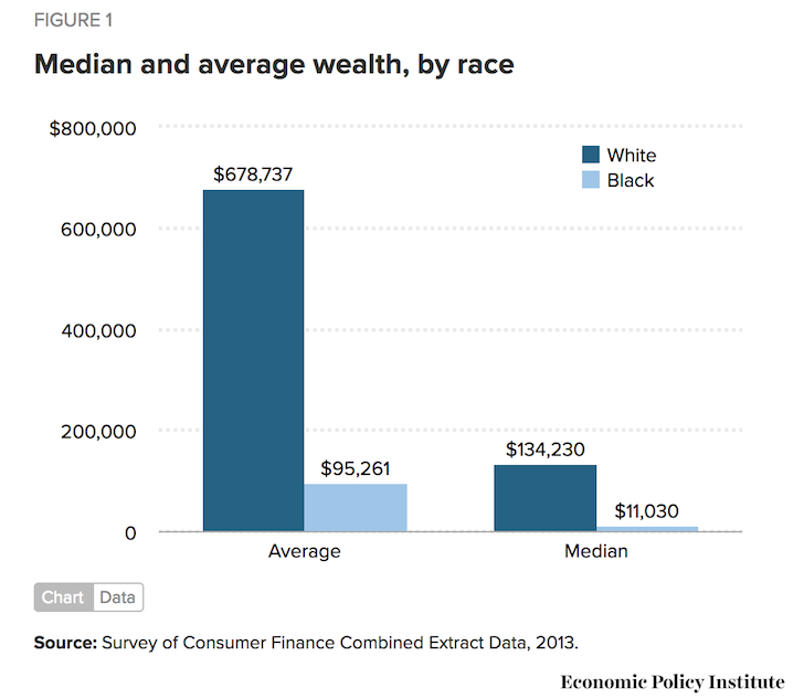 annual income vs liquid net worth annual income vs liquid net worth
