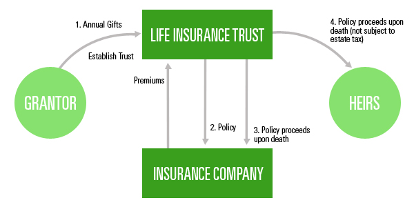 Why Get Life Insurance If You�re Financially Independent?