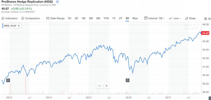 Hedge Fund Index