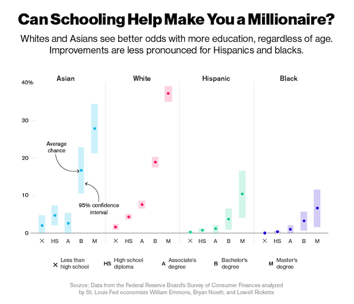 how much money do most people make in their lifetime how much money do most people make in their lifetime