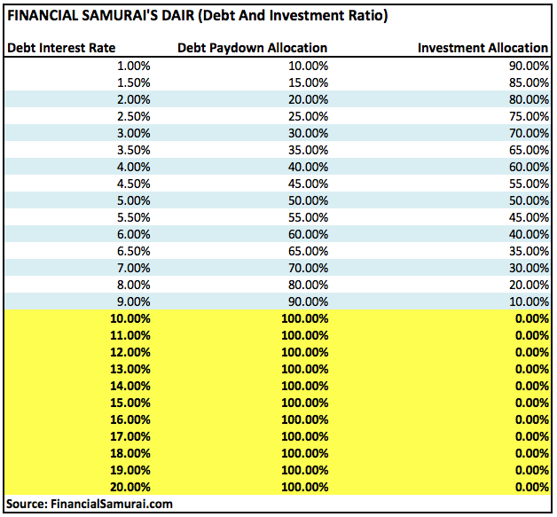 Chart To Pay Off Mortgage Early