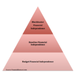 The Three Levels Of Financial Independence: Because Money Is Only Part Of The Equation