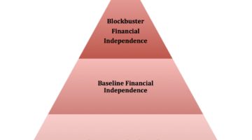 The Three Levels Of Financial Independence by Financial Samurai