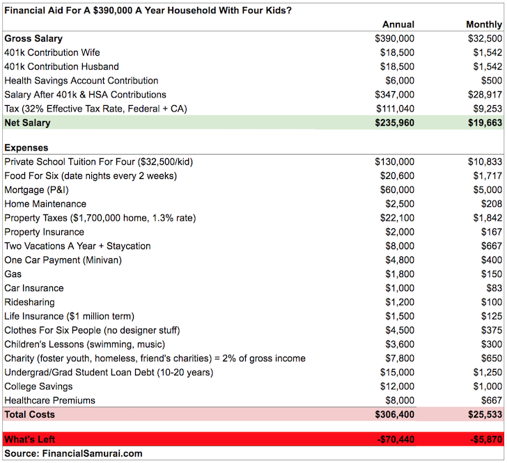 Fafsa Family Size And Income Chart