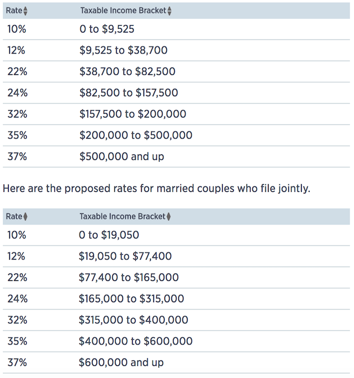 Ohp Income Chart 2018