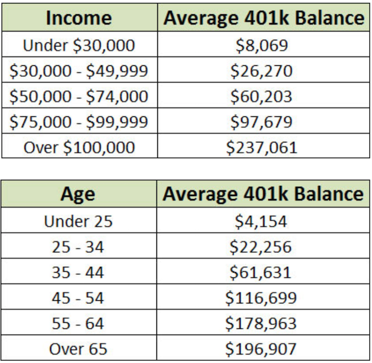 The Rise Of 401(k) Millionaires: Living Large In Retirement