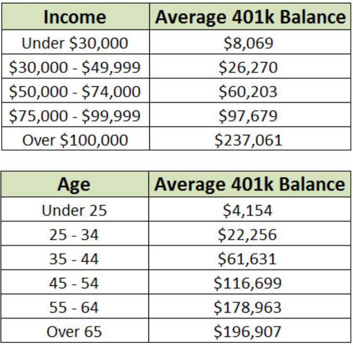 401k Chart By Age