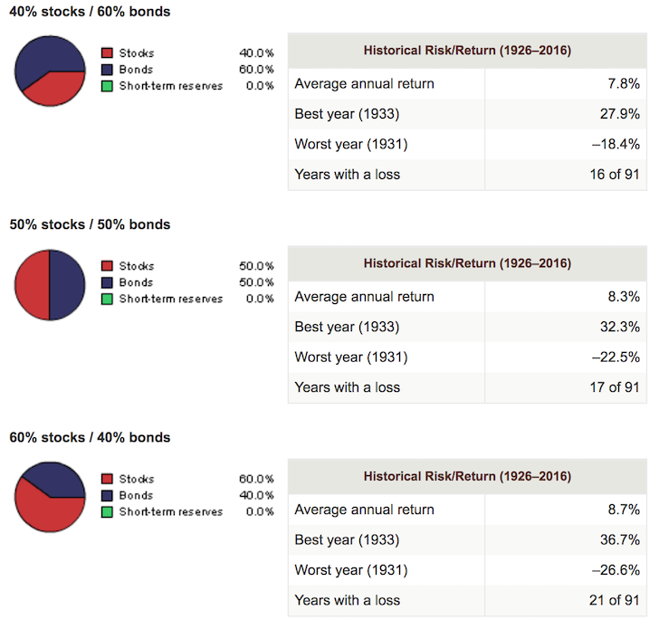 investment portfolio annual growth rate