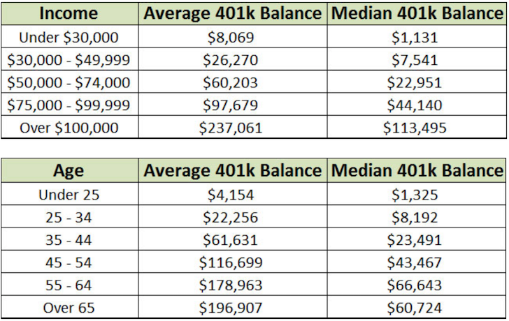 401k Chart By Age