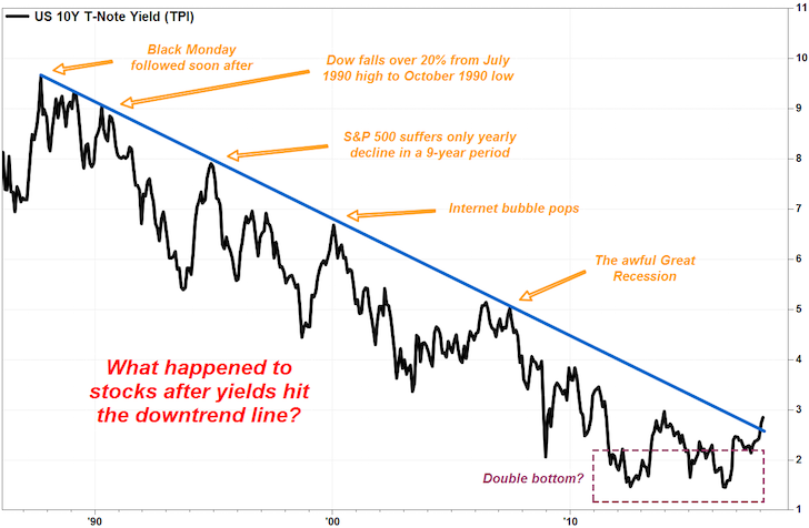 Historical 30 Year Mortgage Interest Rates Chart