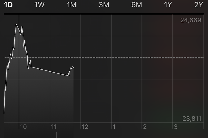 Dow Jones intraday chart during Feb 6, 2018 panic