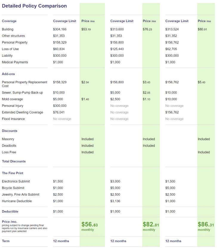 Travelers Home Coverage Comparison Chart