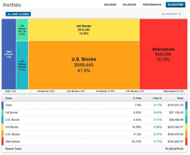 Personal Capital Asset Allocation