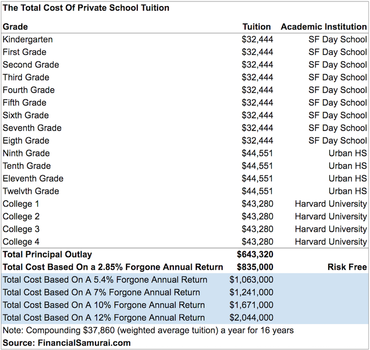 should-i-go-to-berkeley-if-i-got-a-full-ride-to-ucla-financial-samurai