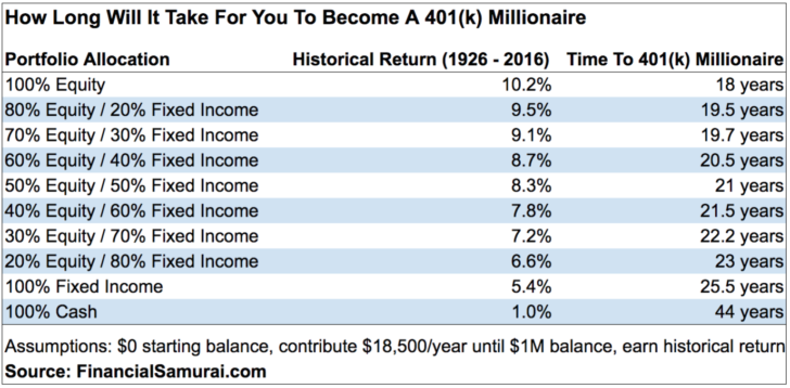 401k Chart By Age