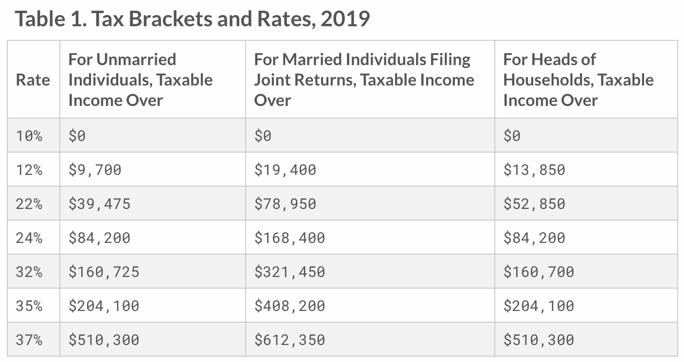 2019 Federal Income Tax Bracket