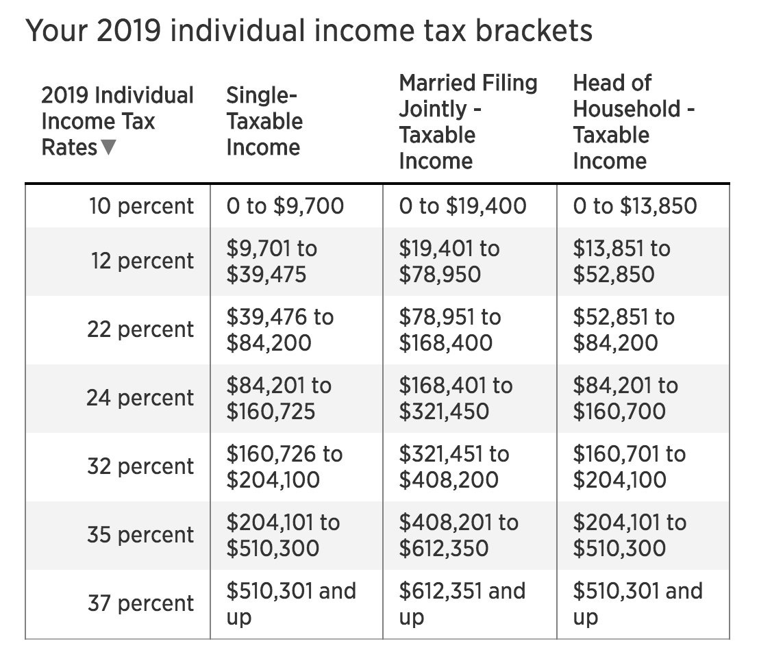 New York State Income Tax Chart