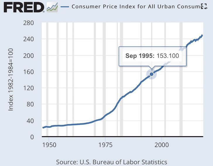 CPI increase - makes living a middle class lifestyle more difficult.