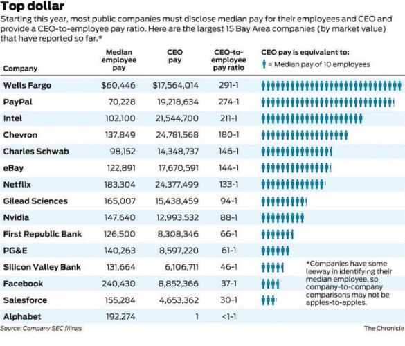 Why Households Need To Earn $300,000 To Live A Middle ...