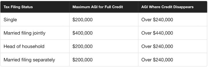 Child tax credit income thresholds