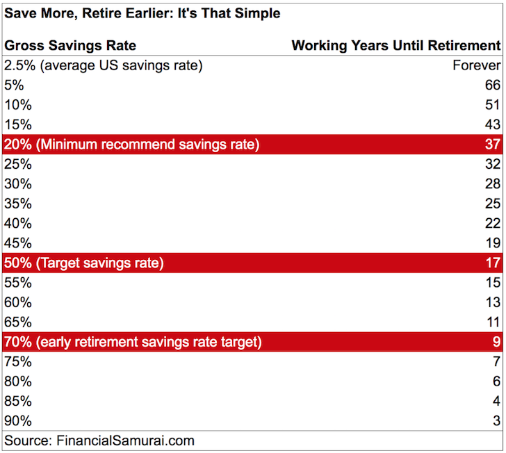 Retirement Percentage Chart