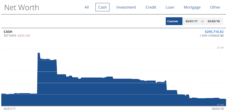 Financial Samurai cash balance