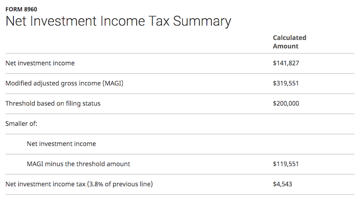 net investment income tax capital loss