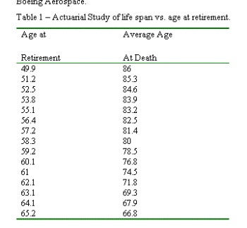 Retirement Age Vs Life Expectancy Chart